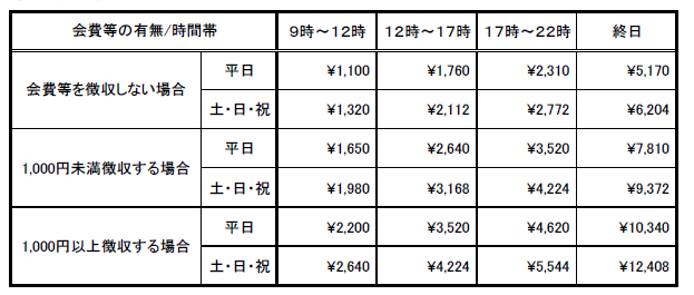 イベントホールのご利用 ときわミュージアム ときわ公園 山口県宇部市