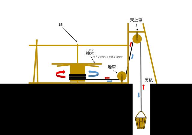 南蛮車解説図（南蛮車の構造）2.jpg