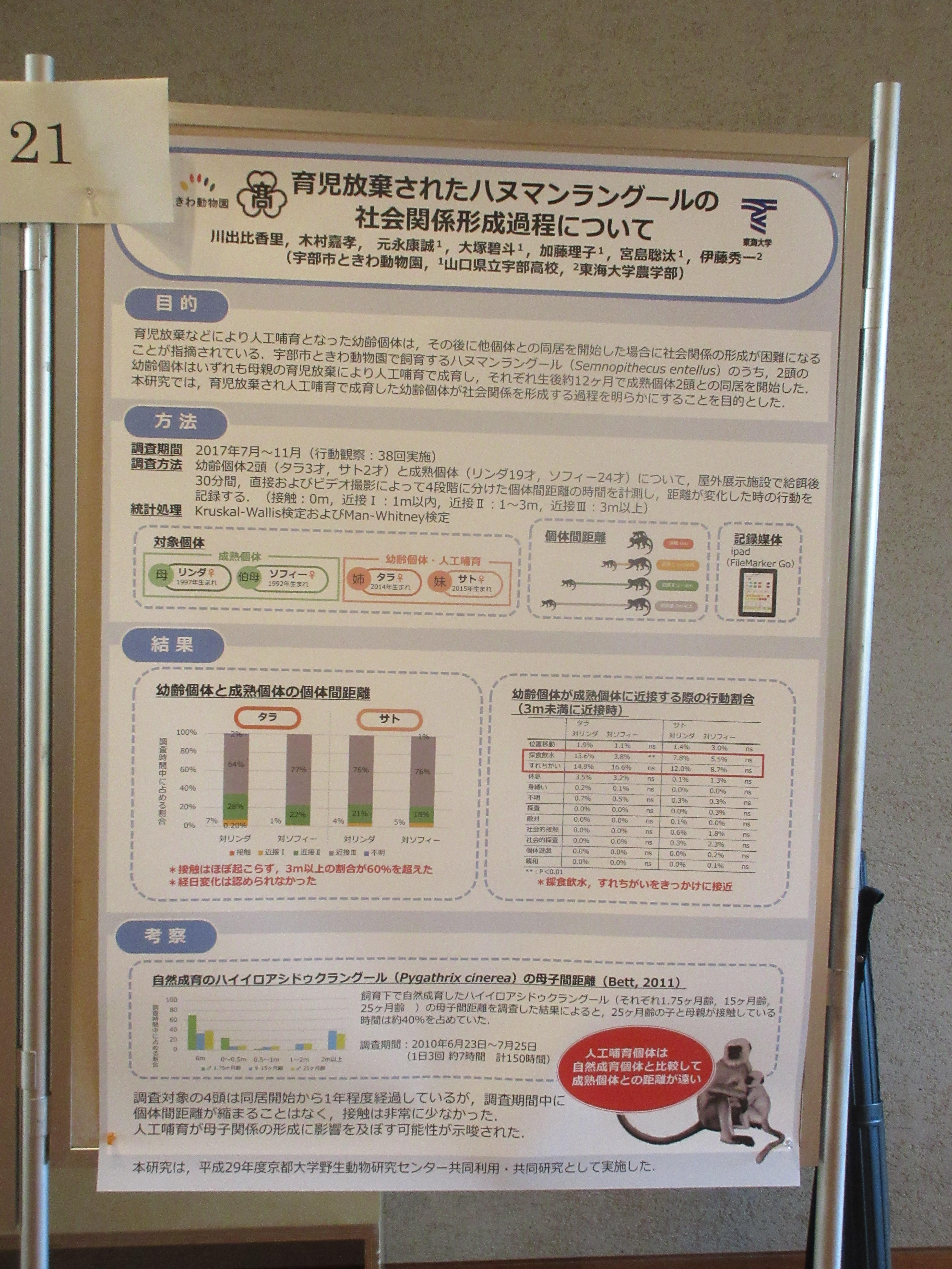 ４月１日　学会に参加してきました！