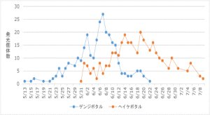 hotaru-2014root1