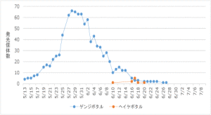 hotaru-2014root2